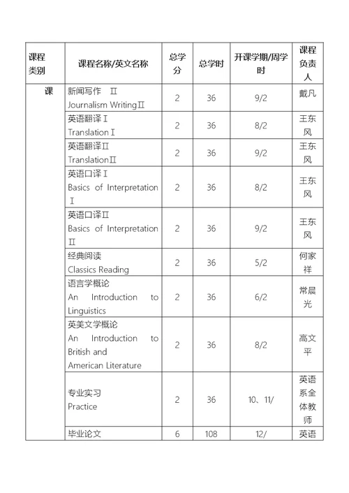 中山大学培养方案之外国语学院英语专业