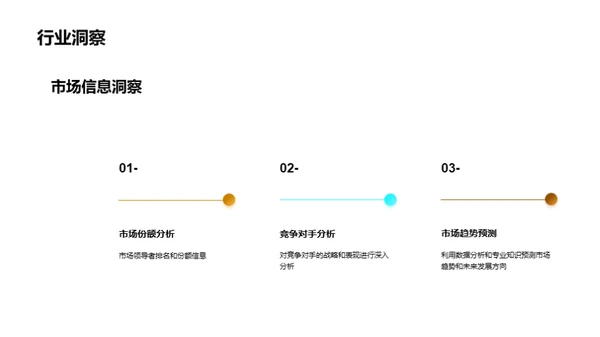 揭秘投资银行