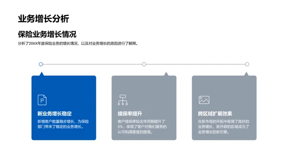 保险业务半年报告PPT模板