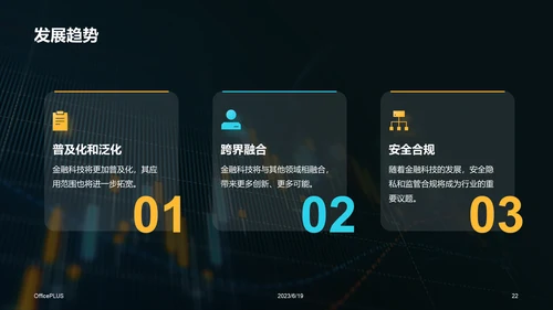 蓝黄色创意酷炫金融科技趋势研究报告PPT模板