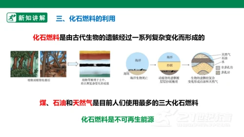 人教版 初中化学 九上 7.2.1燃料的合理利用与开发