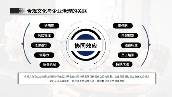 蓝墨色商务风企业文化合规体系建设计划书ppt模板