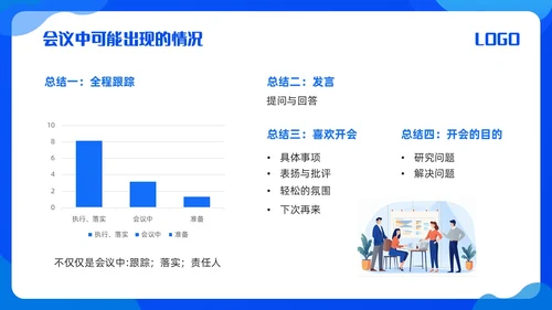 蓝色简约会议管理PPT模板宣传PPT动态PPT流程