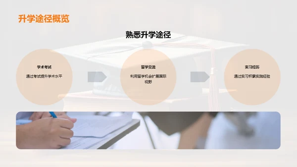 智慧升学：简历增值攻略