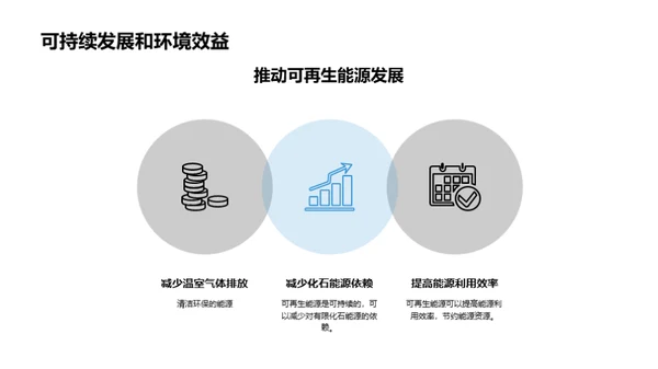 推动可再生能源发展的重要性