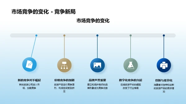 疫后旅游市场变革