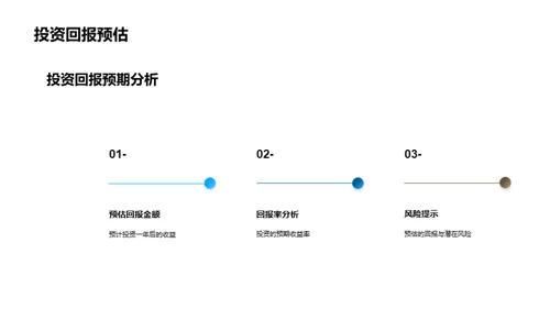 财务策略洞察与规划