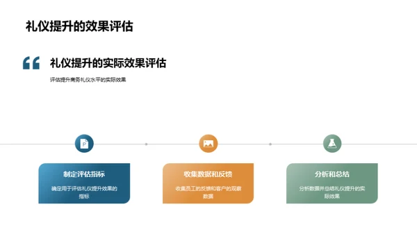 房产销售之商务礼仪