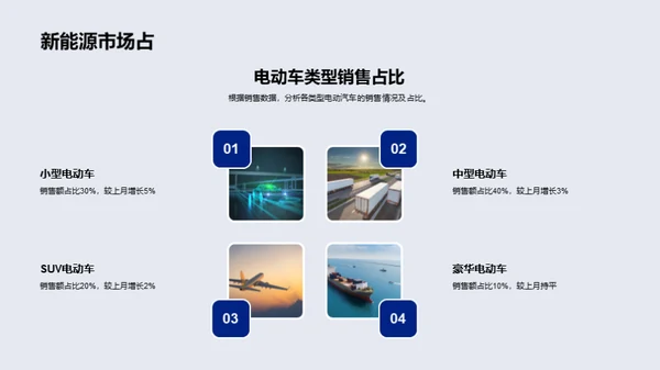 电动汽车市场定位