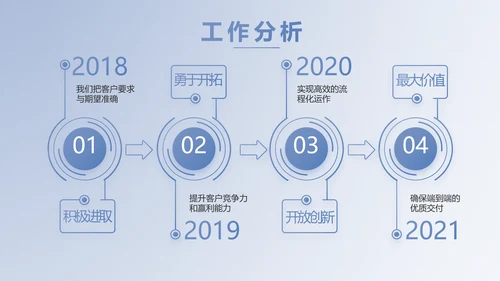 蓝色大气创新商业计划书PPT动态