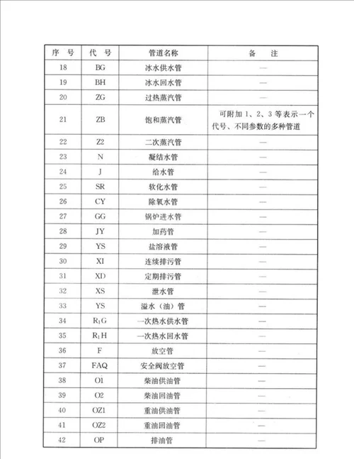 暖通空调、给排水、消防CAD图例符号大全与画法