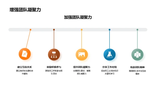 季度总结与展望