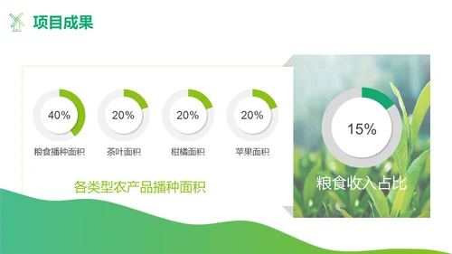 绿色茶山农业种植项目汇报通用PPT模板