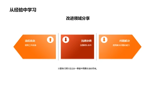 一季度团队逐梦之旅
