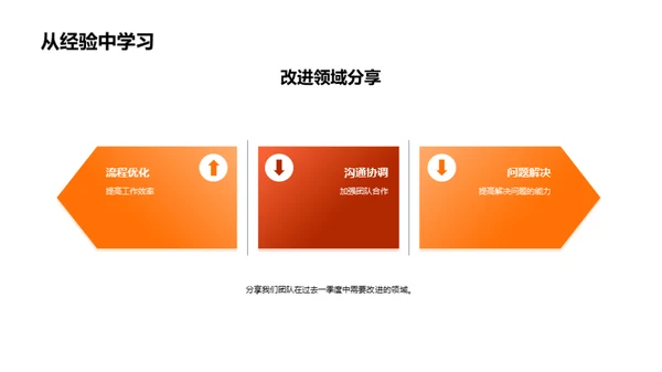 一季度团队逐梦之旅