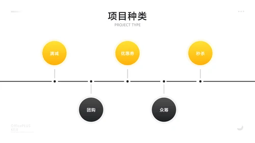 黄色简约风企业活动策划书