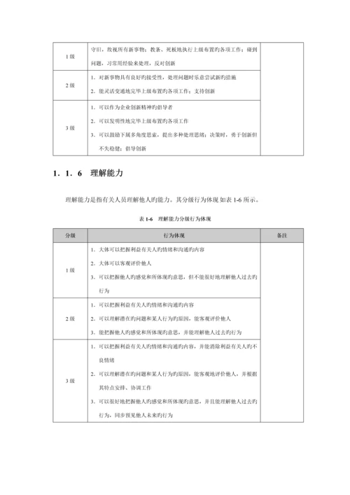 2023年107项素质三级定义词典库.docx