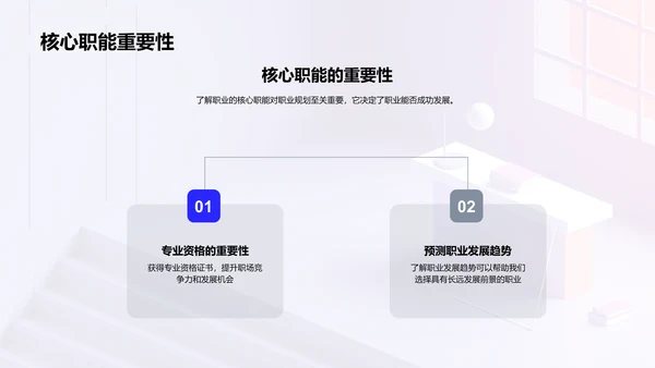 职业规划实战PPT模板