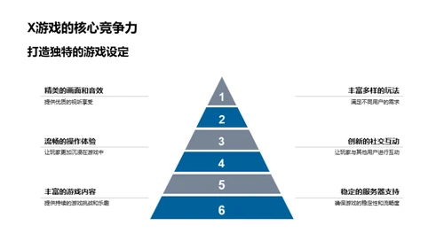 游戏玩家到产品策划