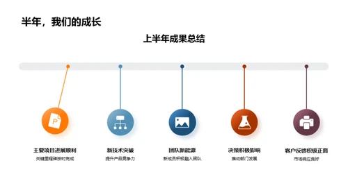 半年里程碑回顾