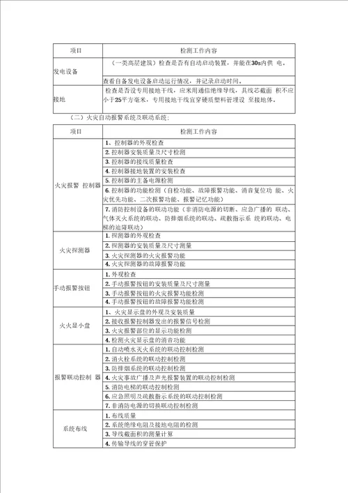 建筑消防设施检测方案