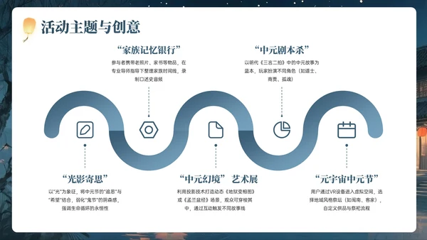 灰蓝黄色中国风中元节PPT模板