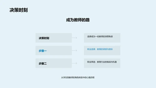 教师成长之路PPT模板