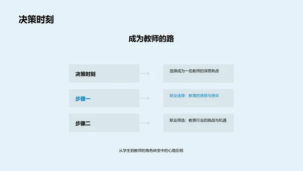 教师成长之路PPT模板