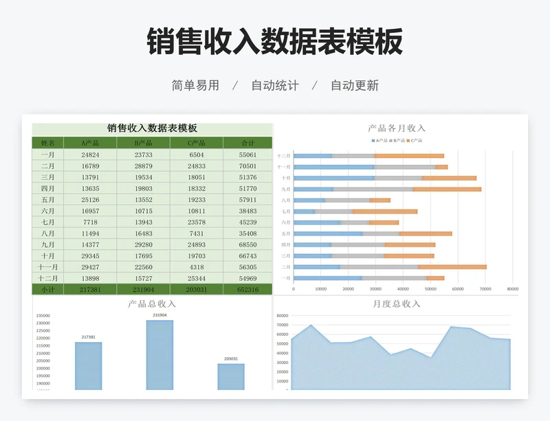 销售收入数据表模板