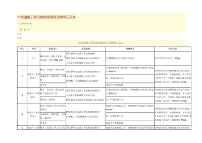 市政道路综合项目工程试验检测综合项目及频率汇总表.docx