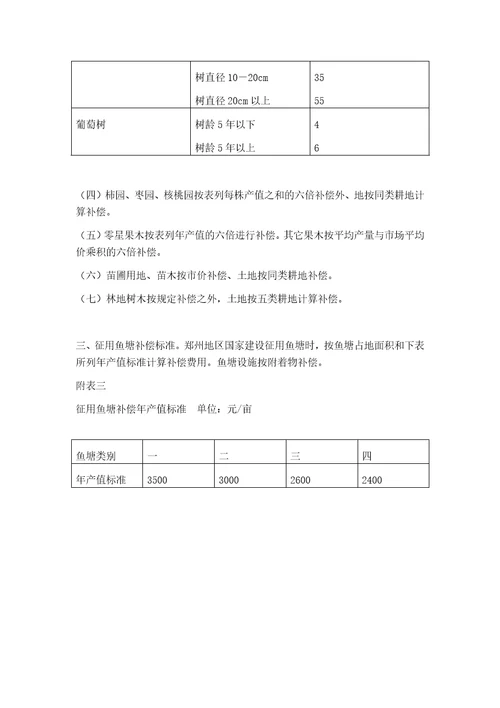 郑州市人民政府关于调整国家建设征用土地补偿安置标准等若干问题的