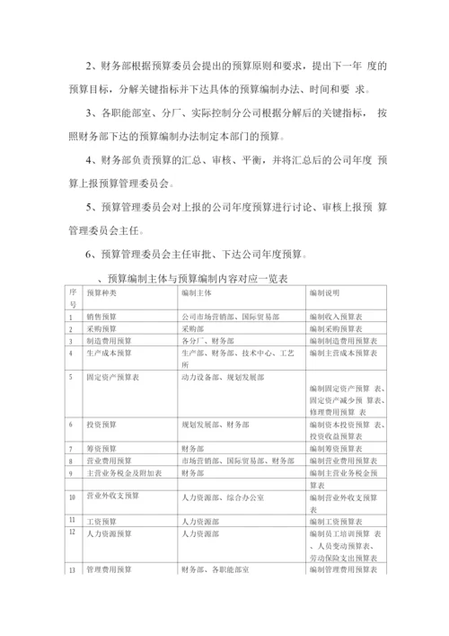 企业预算管理制度0.docx