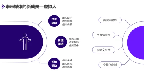 新媒体行业发展报告PPT模板