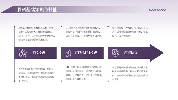 紫色商务风骨科医师规培报告PPT模板
