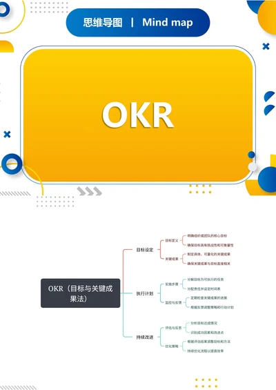 OKR考核职场思维导图