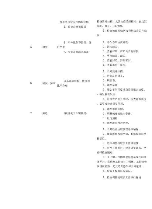 水刺无纺布培训资料资料