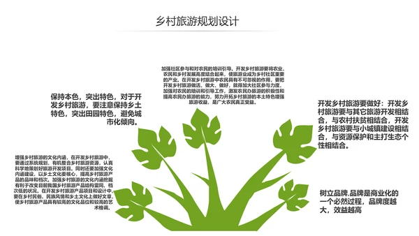 乡村旅游规划新农村建设详细解读PPT模板