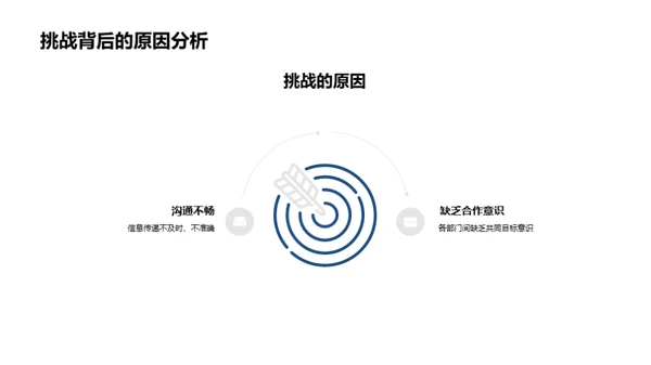 优化团队协作路径