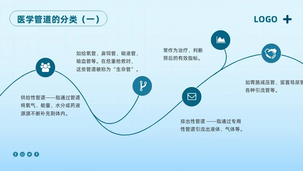 蓝色简约护理管道安全管理PPT模板宣传PPT动态PPT护理安全管理