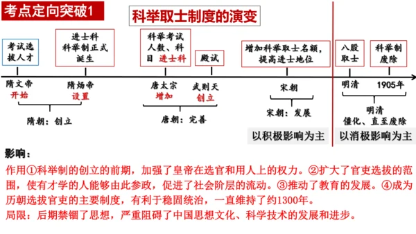 七下历史第一单元隋唐时期：繁荣与开放的时代  单元复习课件（30张PPT）