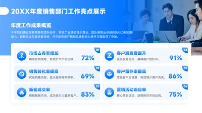 蓝色简约风成果展示