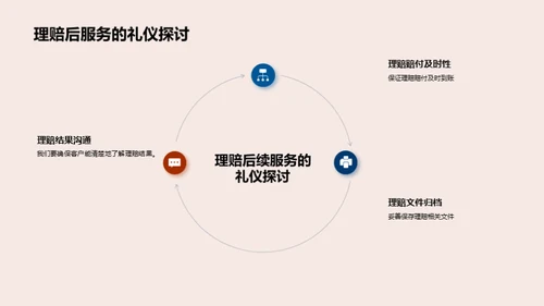 理赔工作的商务礼仪