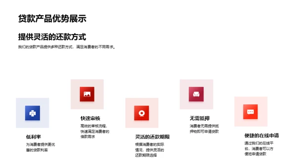 双十二贷款新品解析