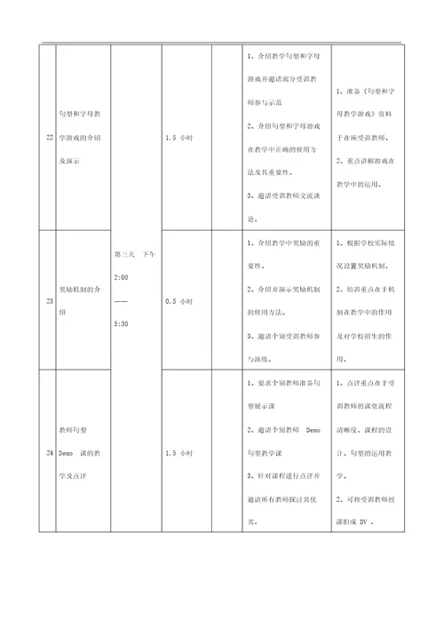 培训学校新老师培训流程