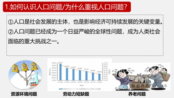 6.1正视发展挑战课件(共32张PPT)