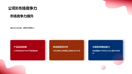房产供应链全面优化