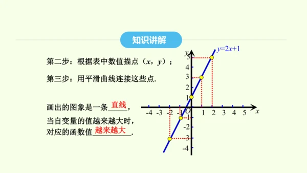 19.1.2第1课时函数的图象及其画法课件（共32张PPT） 2025年春人教版数学八年级下册