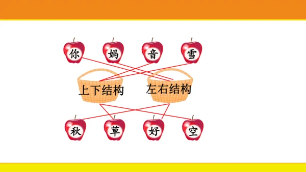 统编版语文一年级上册语文园地六  课件