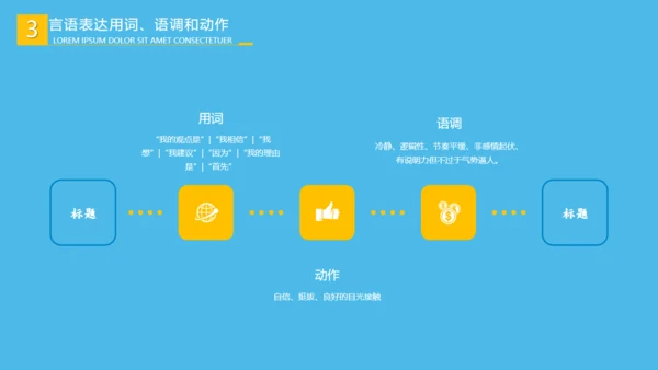 营销部销售和业务人员沟通技巧培训通用PPT模板