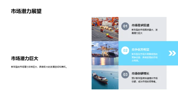 新车型推广策略研讨